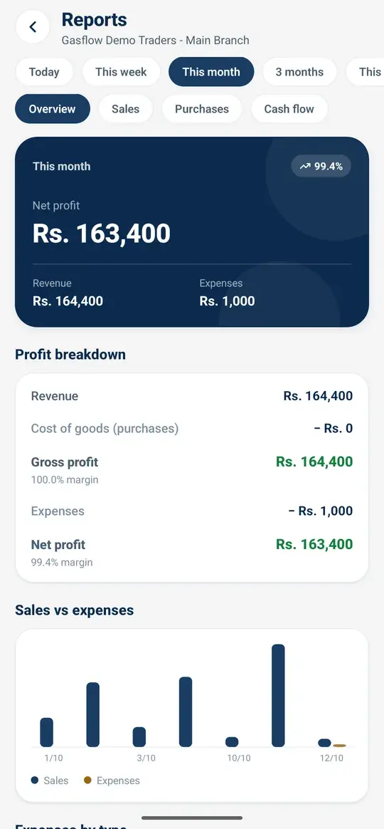 Gasflow Business app reports